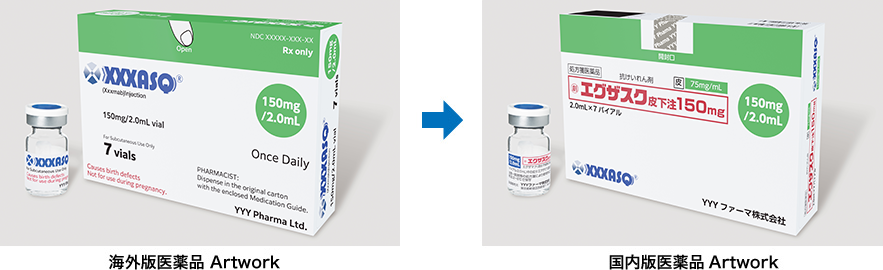 海外版医薬品Artwork 国内版医薬品Artwork