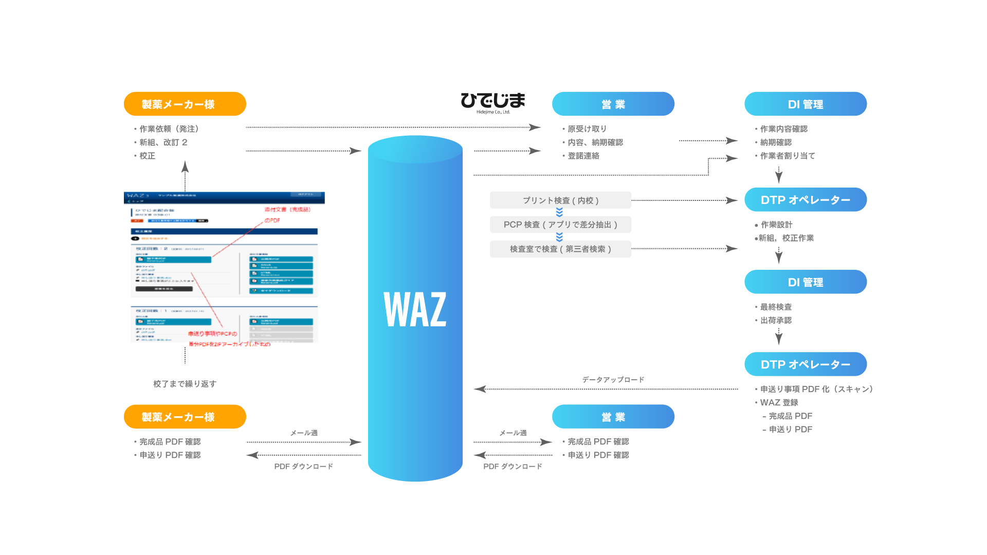 医薬品添付文書PDF説明図