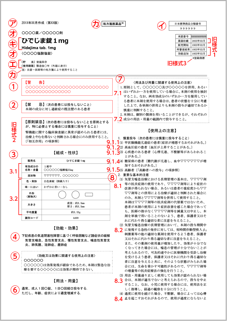 医薬品添付文書新記載要領ドラフト作成のご提案 株式会社ひでじま